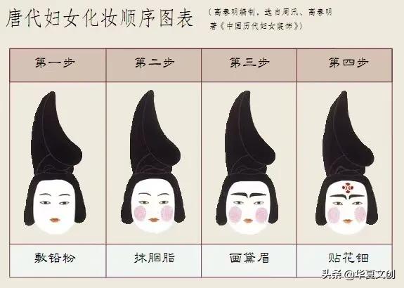 风起霓裳古力娜扎妆容教程,风起霓裳琉璃化妆