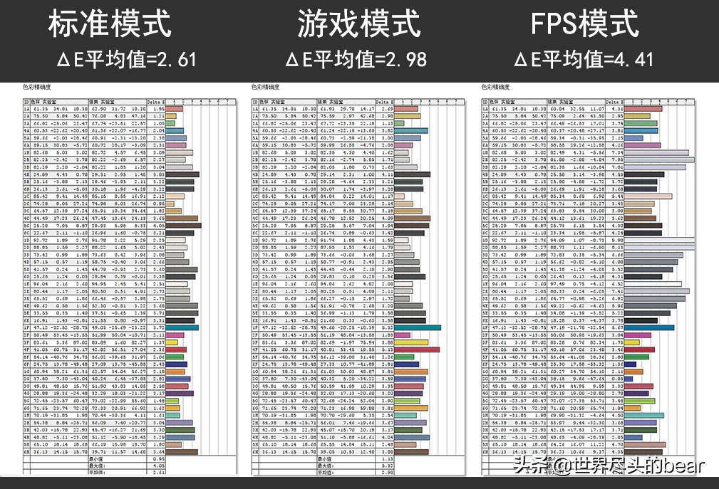 泰坦军团n34sq-plus评测,让视野更宽广与世界同脉动
