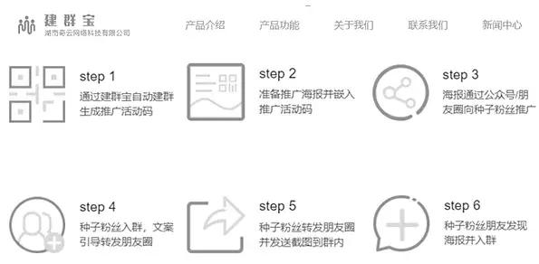 零基础如何入行社群运营,入职社群运营要注意什么