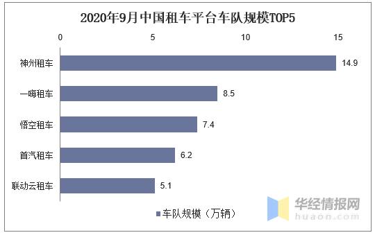 互联网汽车发展现状,中国互联网租车市场