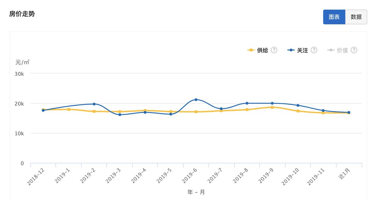 重庆渝中区房价潜力,渝中区房价分析