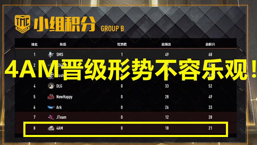 绝地求生2023天命杯决赛,天命杯绝地求生第5季