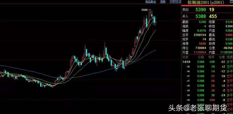 做这么多年期货,有一些感受和肺腑之言,希望对期友们有所收获