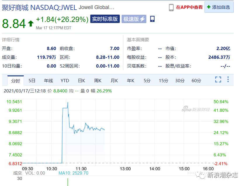 隆力奇聚好全球股票价格,隆力奇聚好新零售旗舰店