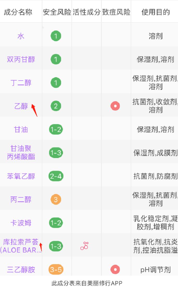 什么牌子护肤品绝对不踩雷,护肤品踩雷单品有哪些