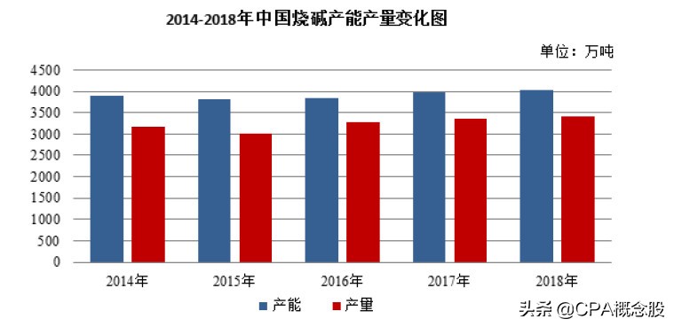 君正化工新项目,君正化工排名