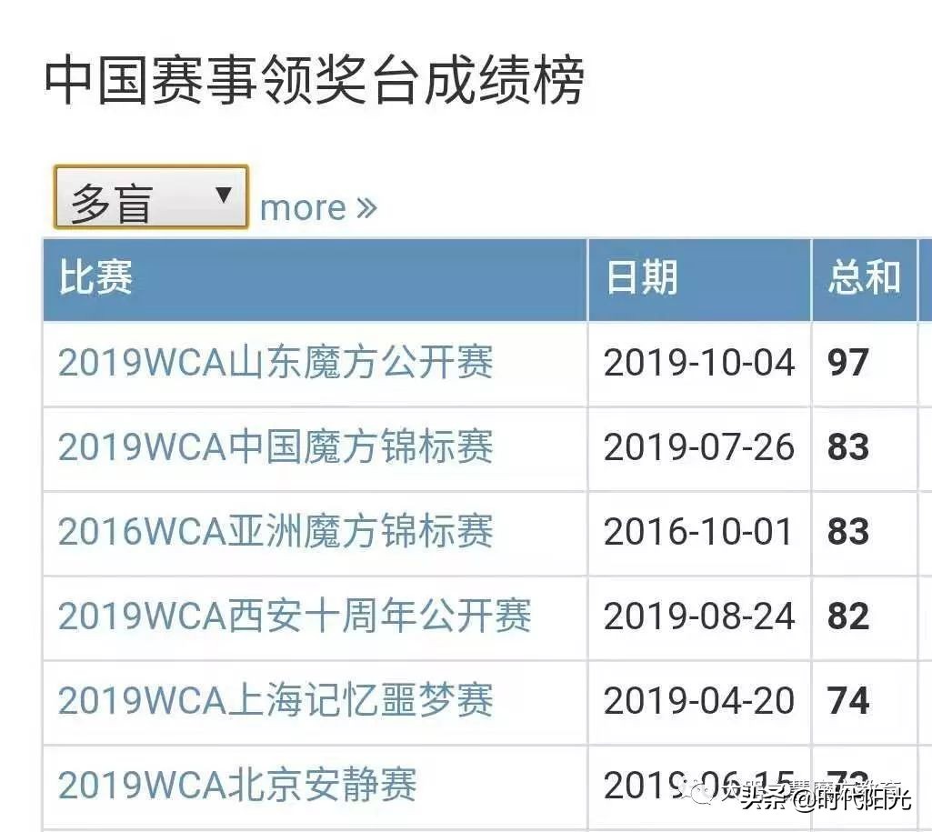 魔方大师赛高手秀,魔方高手现场秀魔方