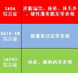 你们的痘痘最后都是怎么完全好的？反正我是用了这个方法才好的