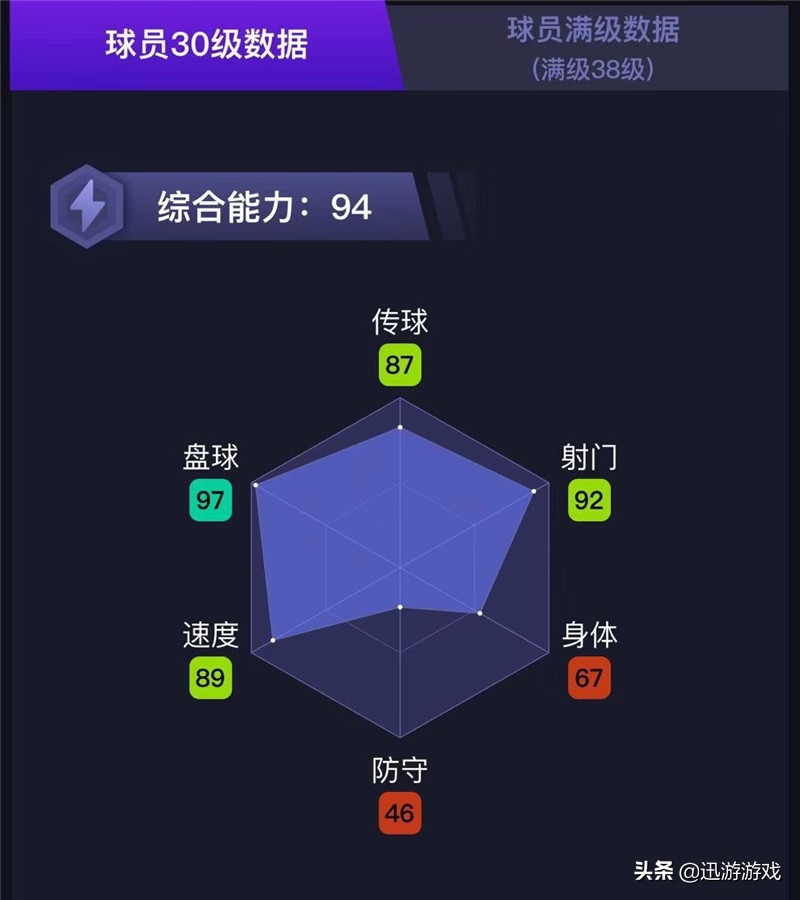 实况足球最强梅西是哪个,实况足球最差梅西