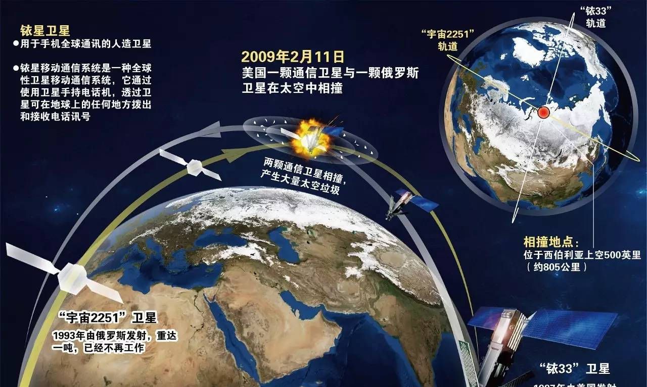 最真实的反卫星武器,中国正在研制的反辐射导弹