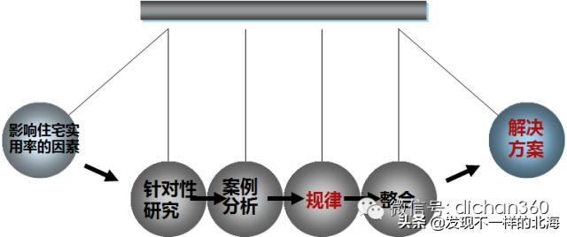 板房和塔楼利用率,干货教你怎么看户型的楼层平面图