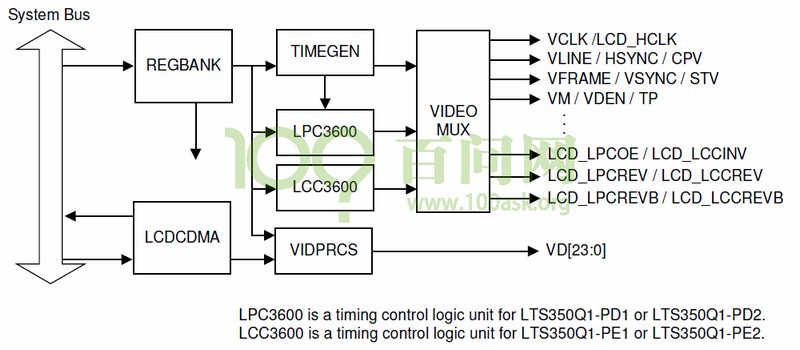lcd引脚功能介绍,lcd矩阵原理