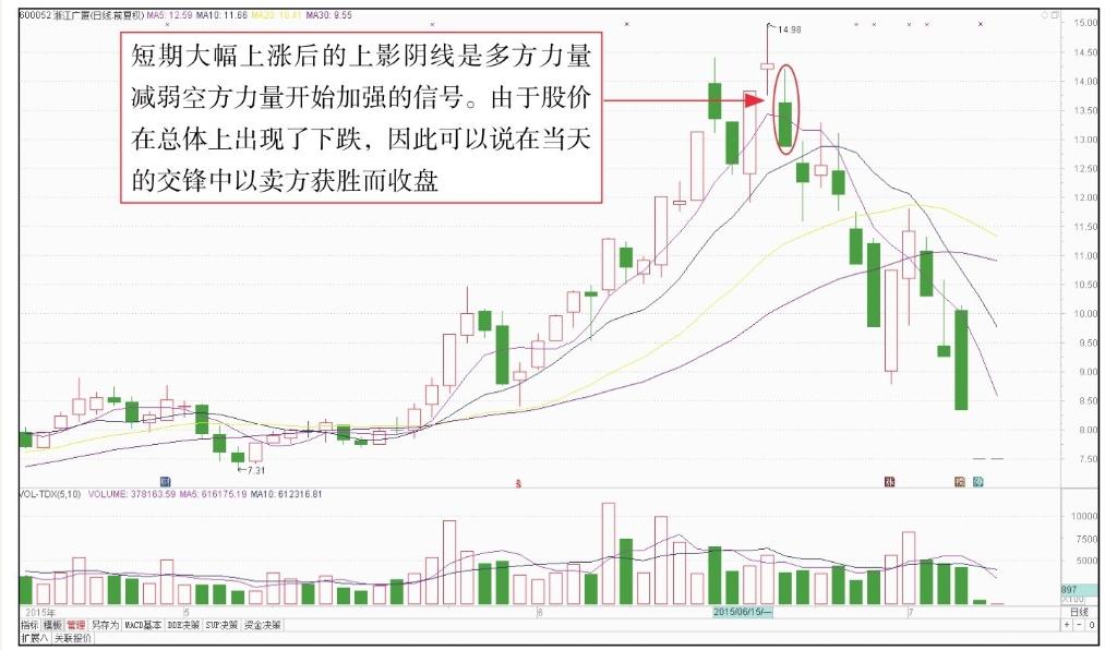 短线k线技术分析,短线k线最准确的方法