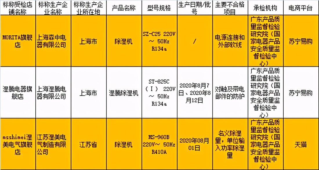 家电质量黑榜是怎样的,家电质量黑榜排名