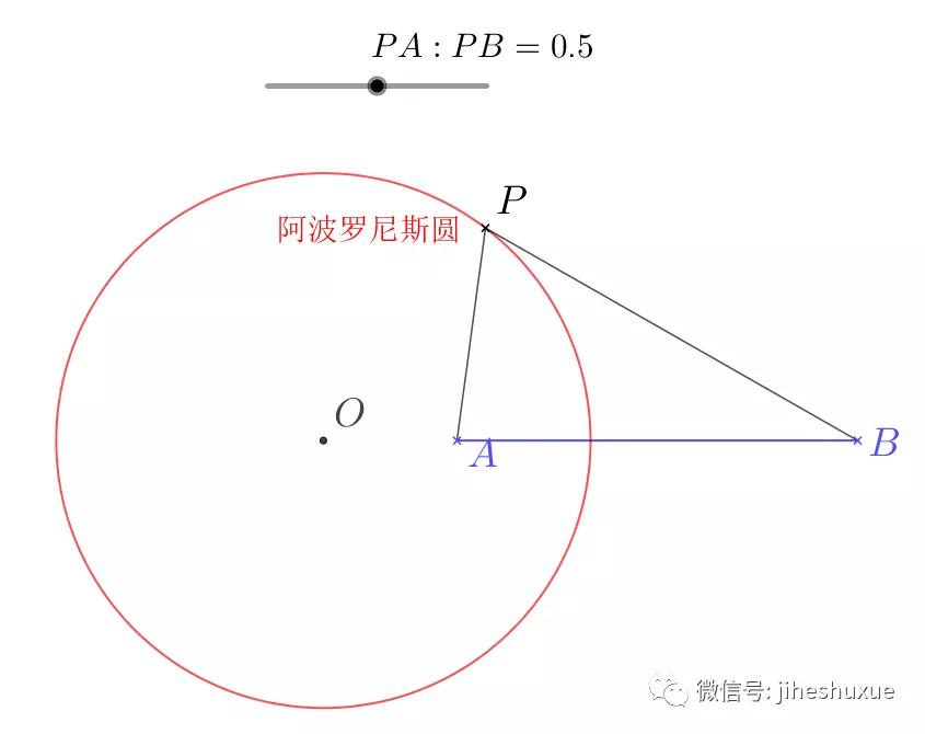 任意相似直角三角形360度旋转模型,相似三角形存在性问题解题模型