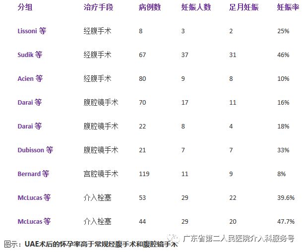 子宫肌瘤引起“大姨妈”排山倒海,淋沥不净……针眼妙方解除烦恼