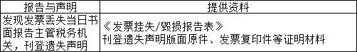 会计上原始发票丢失处理,发票丢失后财务怎么处理