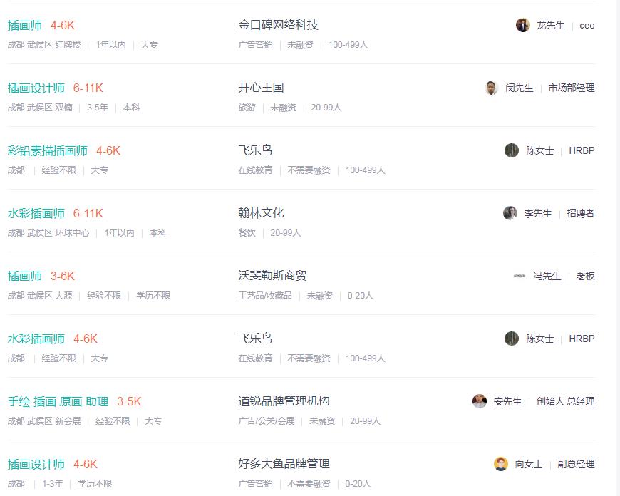 互联网设计岗位薪酬绩效,互联网设计专业薪资