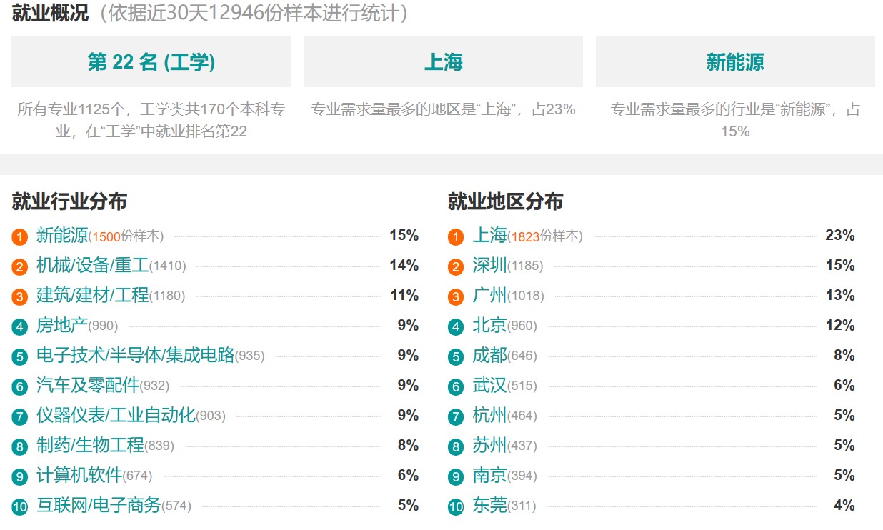 工科里“出镜率高”的基础专业：力学类专业院校及就业情况分析