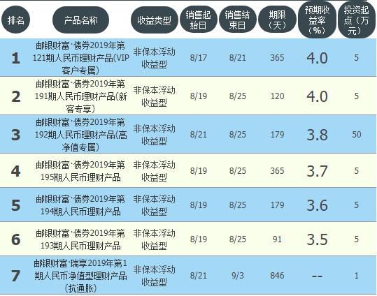 银行现金管理类理财收益,哪家银行理财收益最高无风险