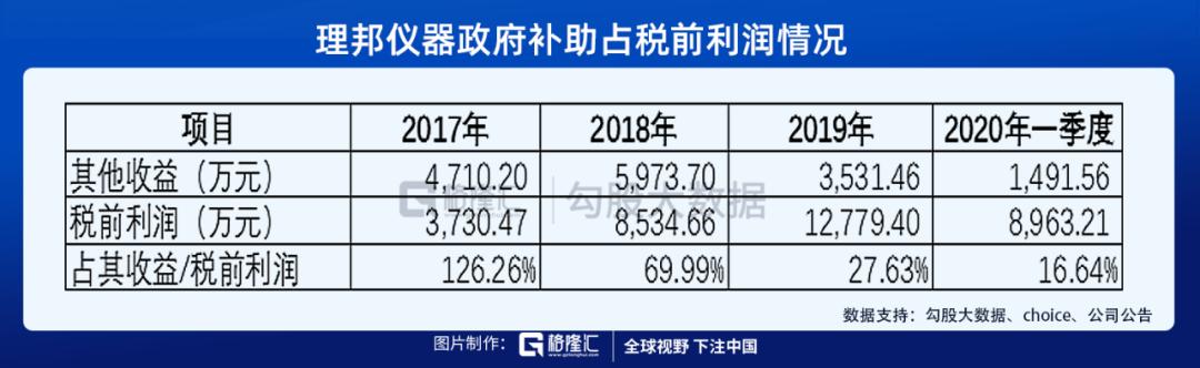 理邦仪器使用视频,理邦仪器怎样