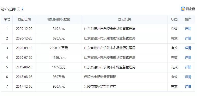德州恒丰纺织破产赔偿方案,德州破产企业有哪些