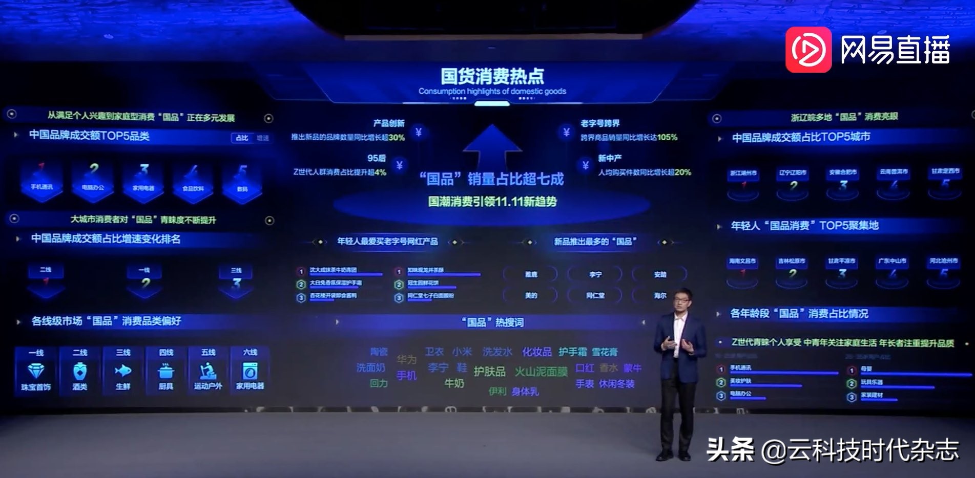 从双11脉动观察中国消费新趋势,京东消费趋势报告