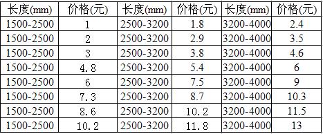 外协采购怎么算成本,外协采购进出账怎么做