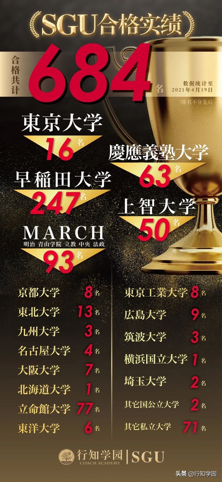 SGU项目2022年春季入学申请|广岛大学综合科学部国际共创(IGS)