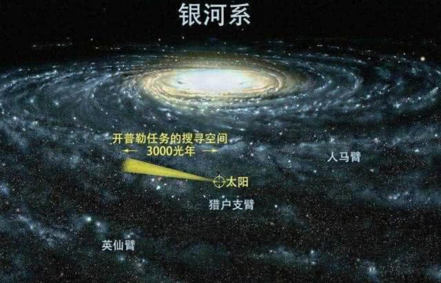 没飞出银河系为啥看到银河系全貌,银河系的全景