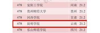 楚雄师院上榜“中国最好大学榜”！