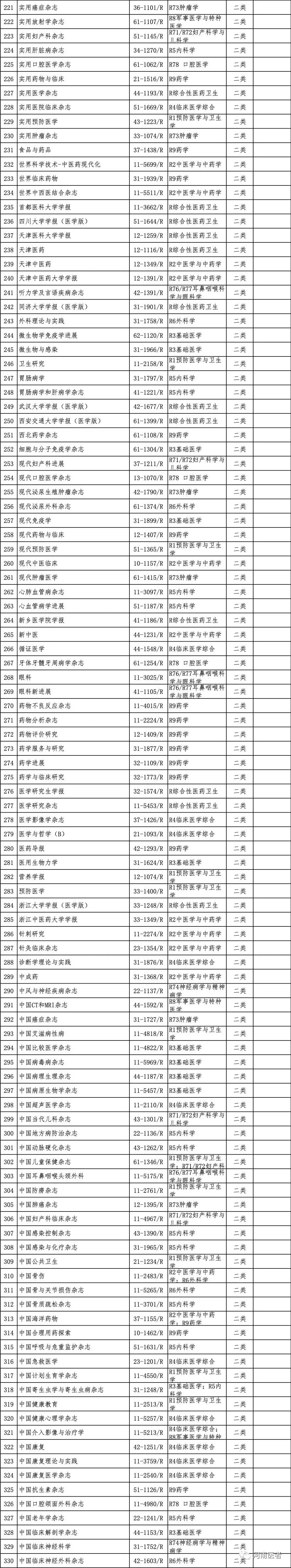 河南省卫生高级职称评审公示时间,河南省卫生高级职称评审条件2022