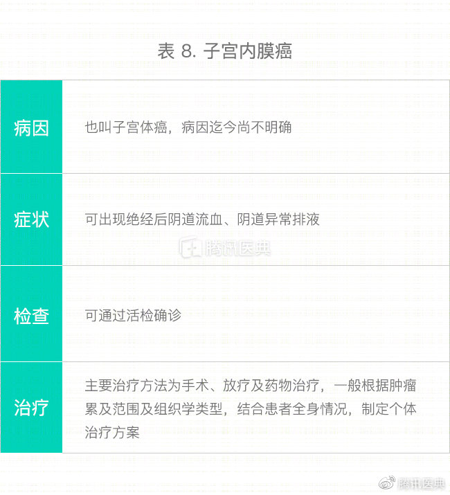 最全盘点：原来女性子宫里的这些病，相互间并没有明显的因果关系