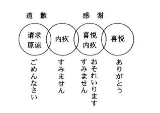 日语谢谢歌曲怎么学,初级日语和入门日语