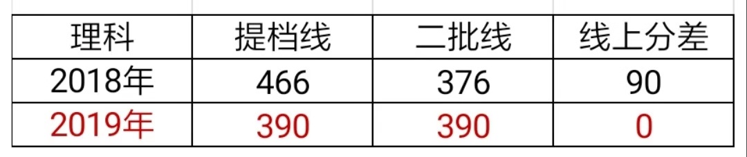 北京师范大学珠海分校今年招生吗,北京师范大学珠海分校提前批