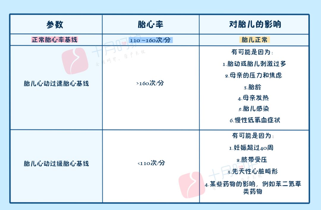 怎么能顺利快速通过胎心监护,怎么使胎心监护快速过关