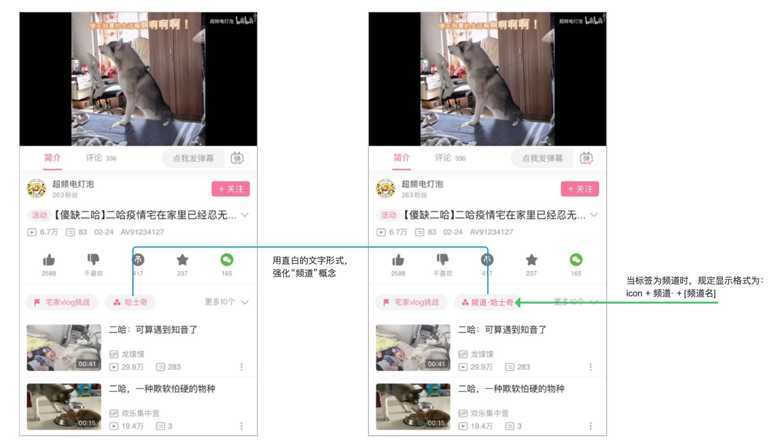 直播竞品分析表,竞品车拆解分析