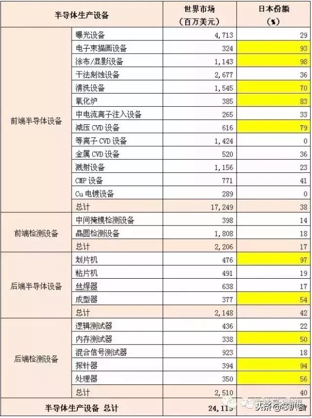 日本电子元器件有哪些,日本电子发展