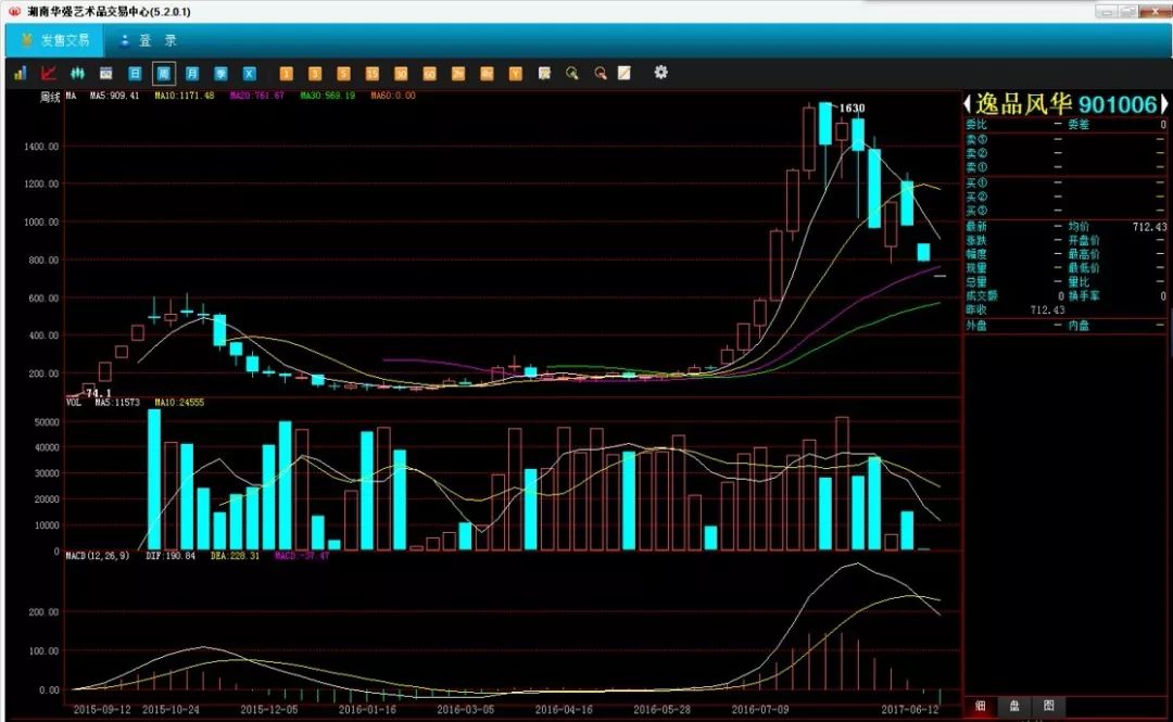 艺术金融简介,艺术金融最新消息