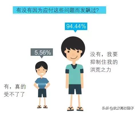大学生过年被问问题排行榜,第一个就心累……