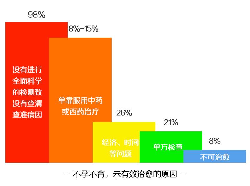 不育不孕都是它惹的祸,舌苔分析不孕不育