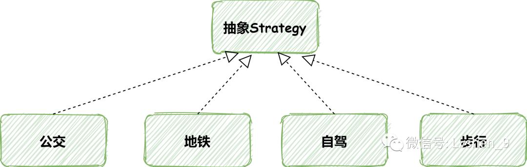 策略模式是深层类设计模式吗,软件设计模式策略模式