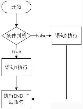 西门子scl指令详解,西门子scl语言的逻辑指令