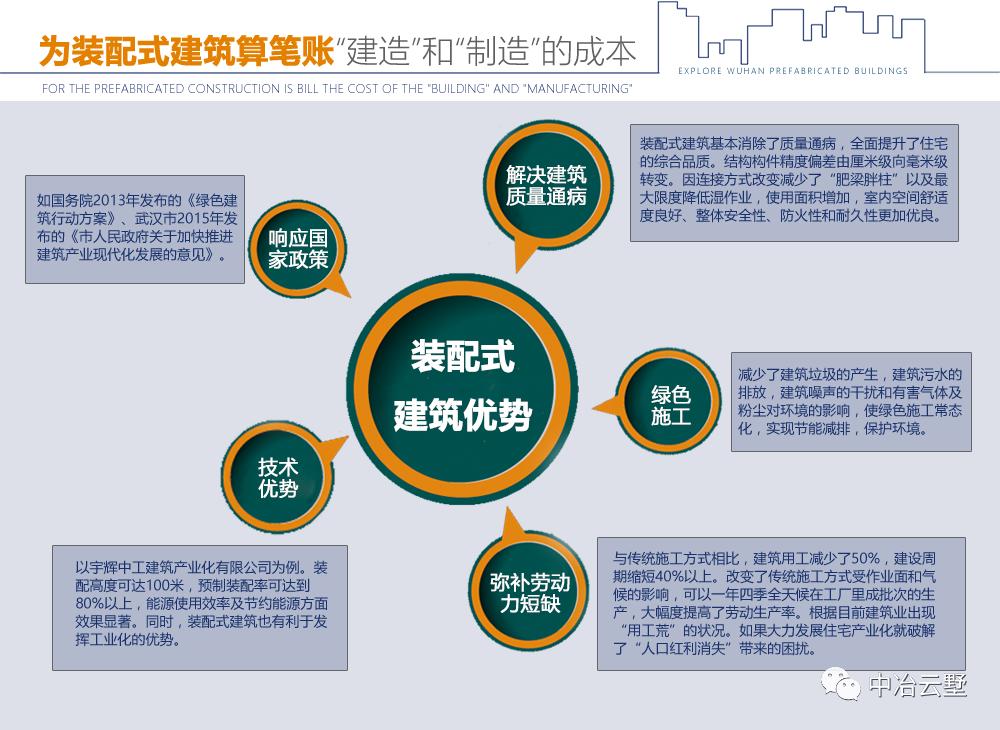 江西顶级三层别墅,江西龙虎山三层别墅