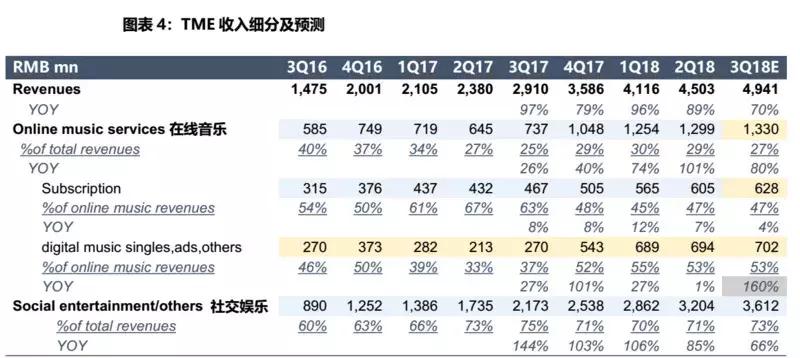 腾讯音乐昨晚赴美上市,市值缩水38亿美元,千亿估值真的靠谱?