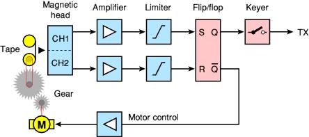 苏联r133接收机,二战最好的短波接收机