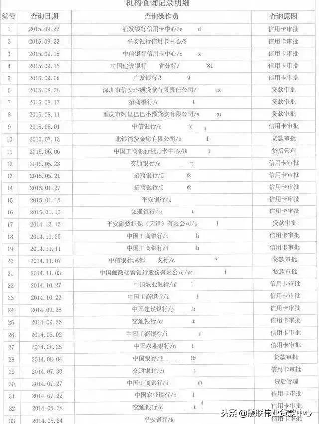 征信修复怎样申请修复个人征信,征信比较花但是没有逾期过怎么样
