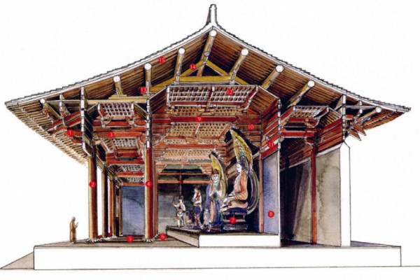 盛唐气度，佛国五台-山西古建筑6日行（3）