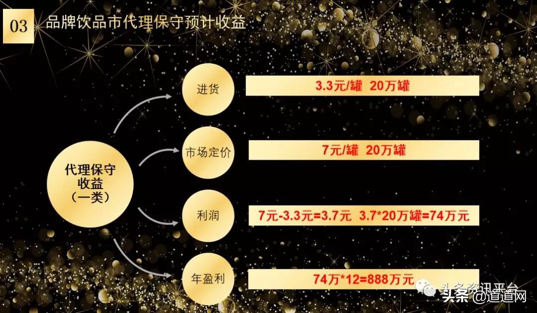 从天瑞系统到“抖哥抖姐”，几经辗转后的王勇还有什么拿手绝活？