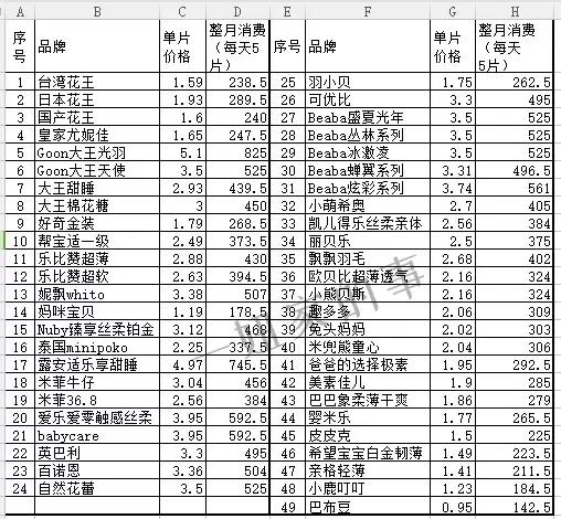帮宝适纸尿裤甲醛超标问题 (平民价且好用的纸尿裤测评)